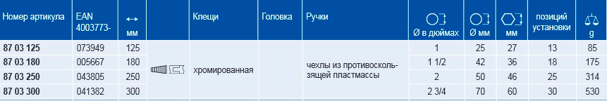 Высокотехнологичные сантехнические клещи Cobra® KNIPEX